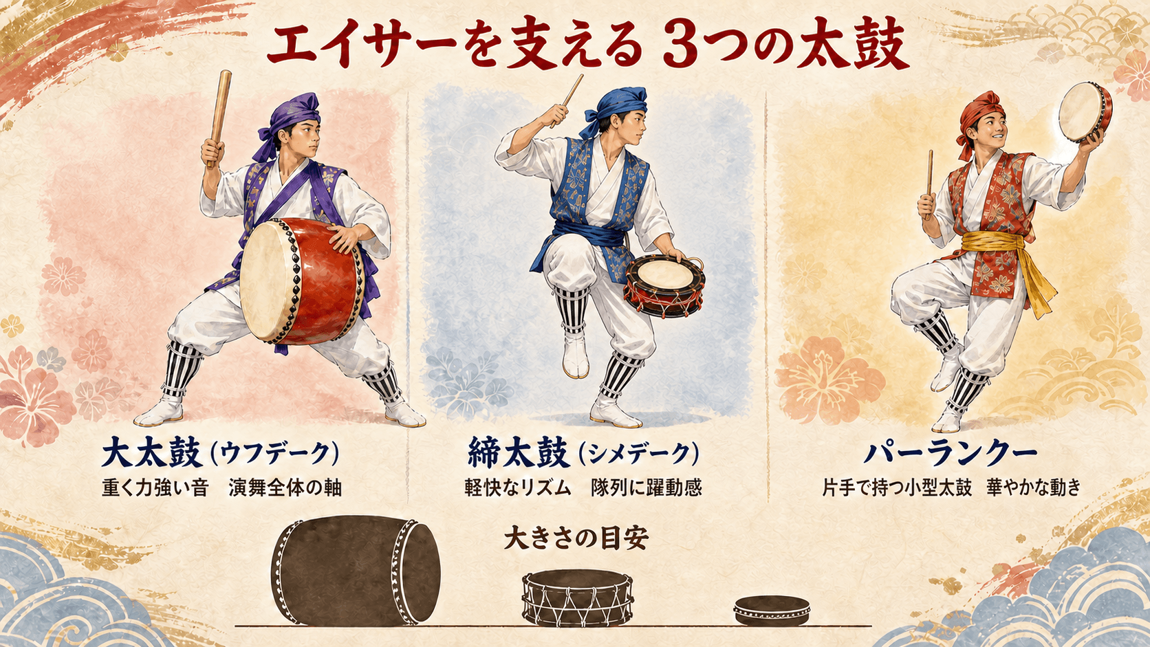 太鼓の種類