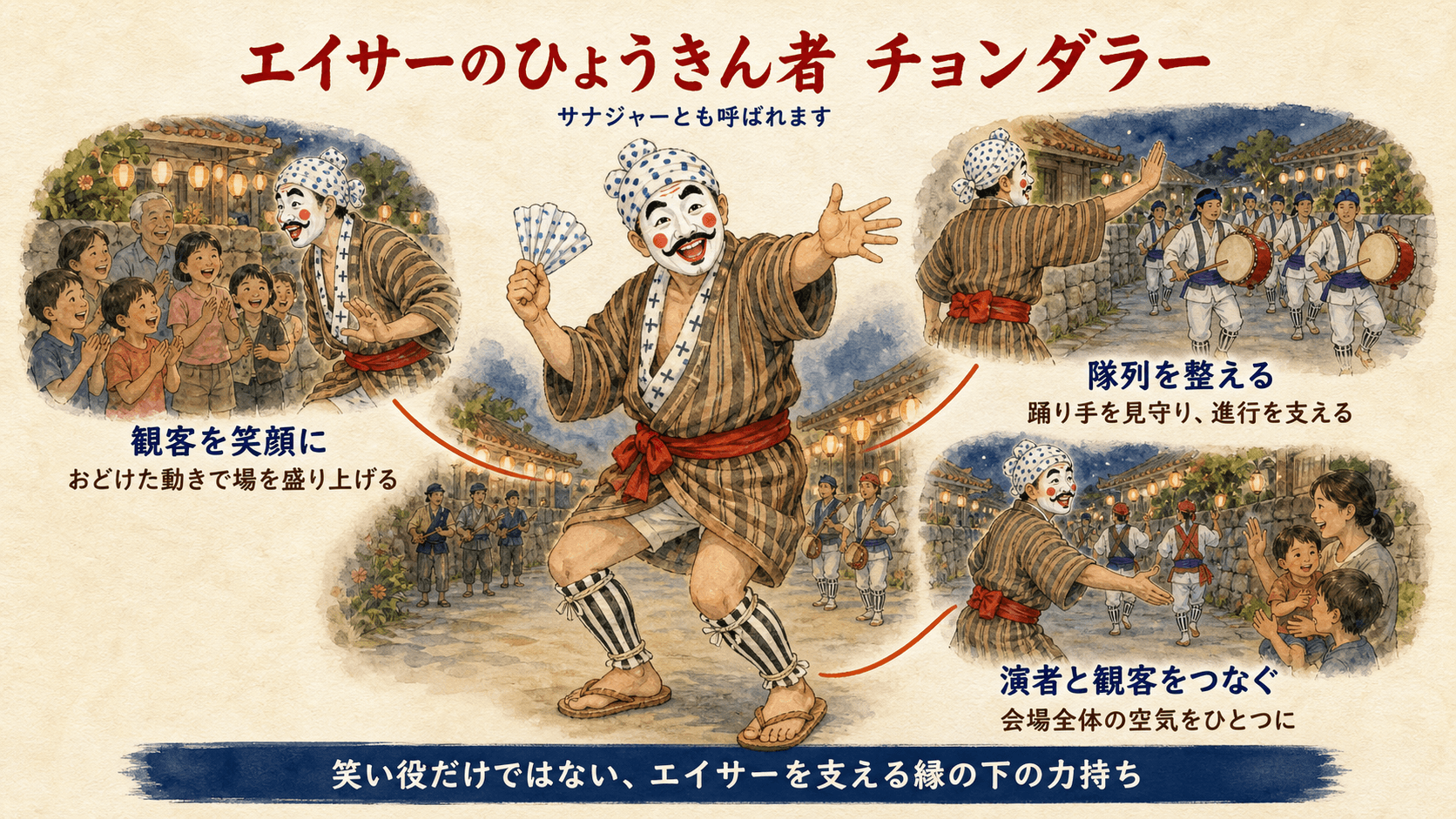 チョンダラー
