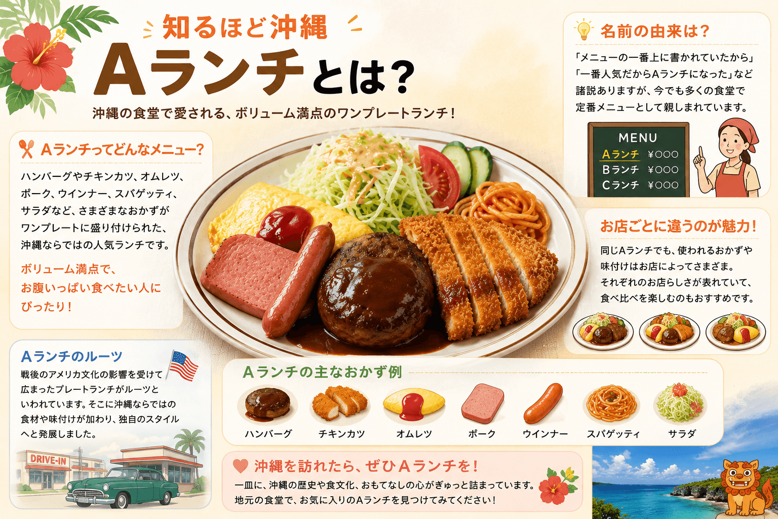 沖縄のAランチの特徴や由来、代表的なおかずを紹介する図解