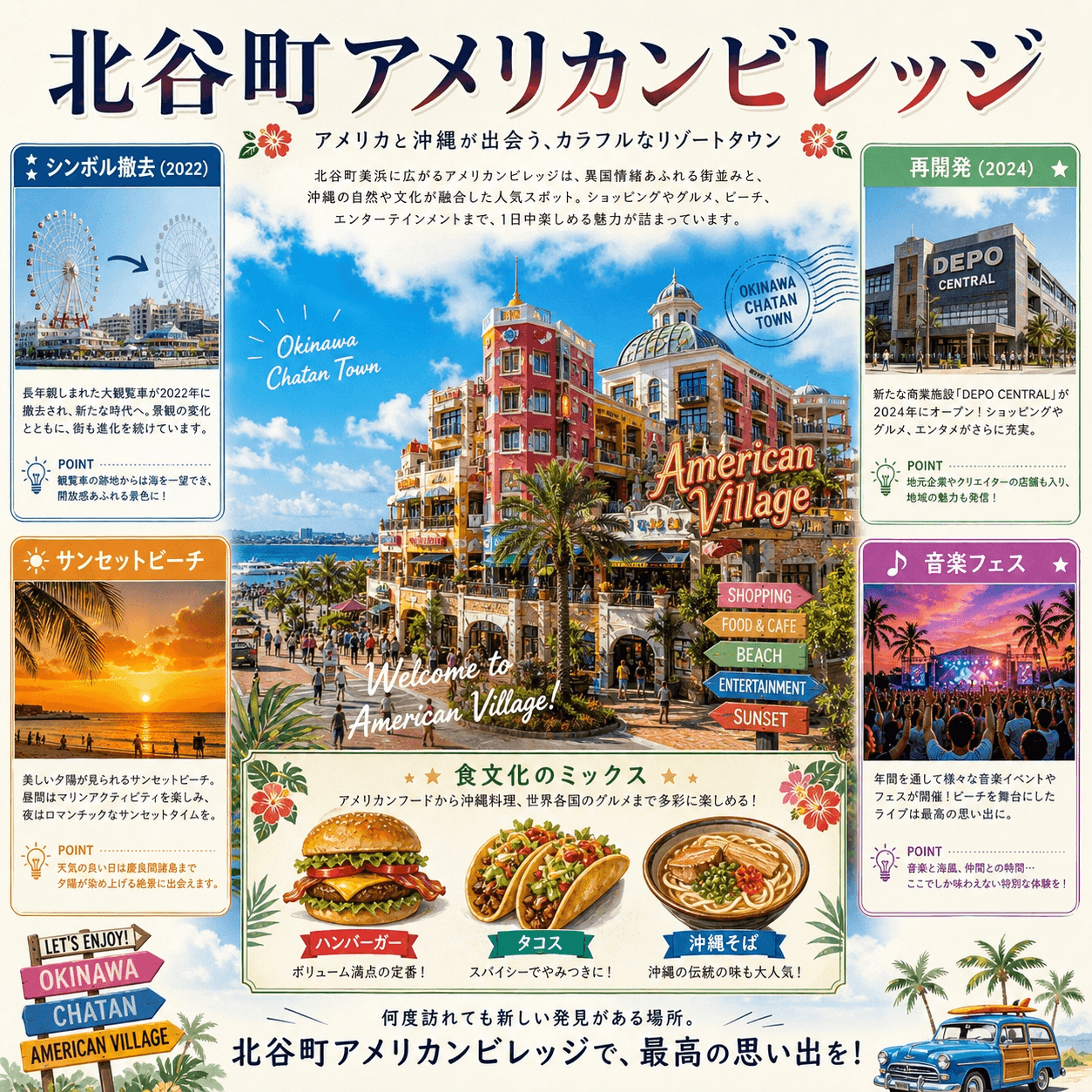 北谷町とアメリカンビレッジの異文化、海、サンセットの魅力を紹介する図解
