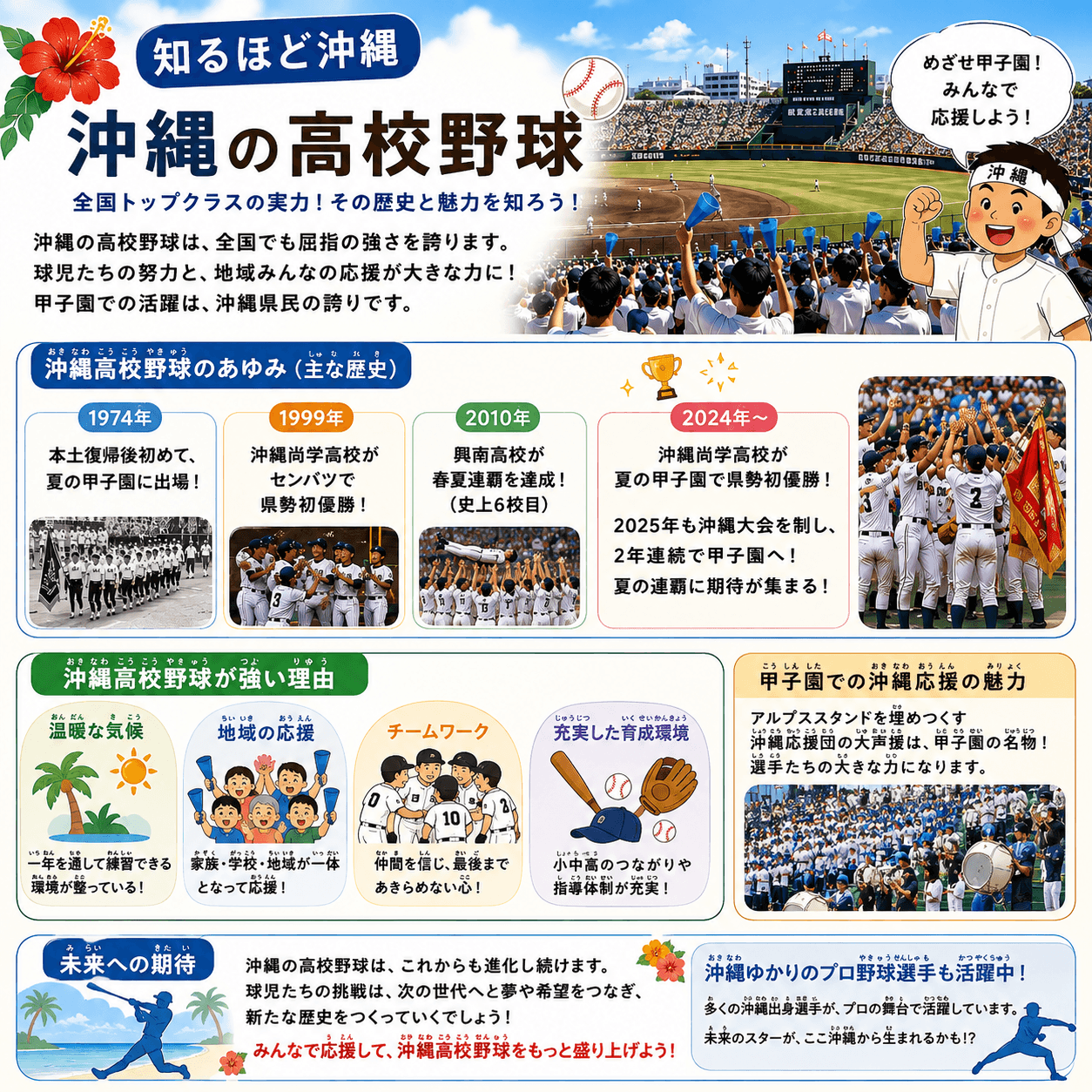 沖縄高校野球の歴史や強さを支える環境、地域の応援文化を紹介する図解