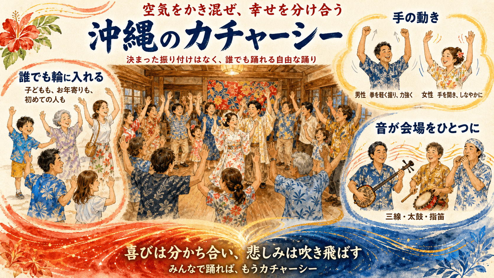 誰でも参加できるカチャーシーの踊り方や音楽の魅力を紹介する図解