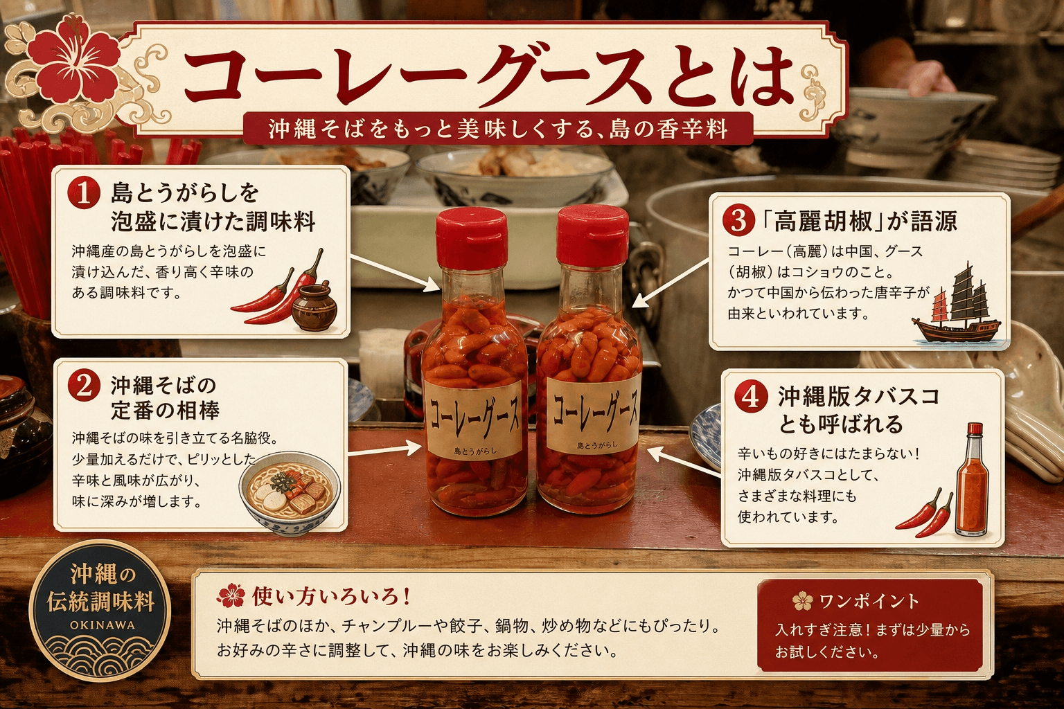 コーレーグースの材料や由来、使い方を紹介する図解