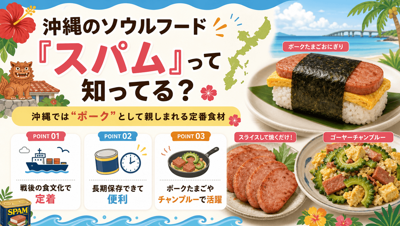 沖縄でポークと呼ばれるスパムの歴史や定番料理を紹介する図解