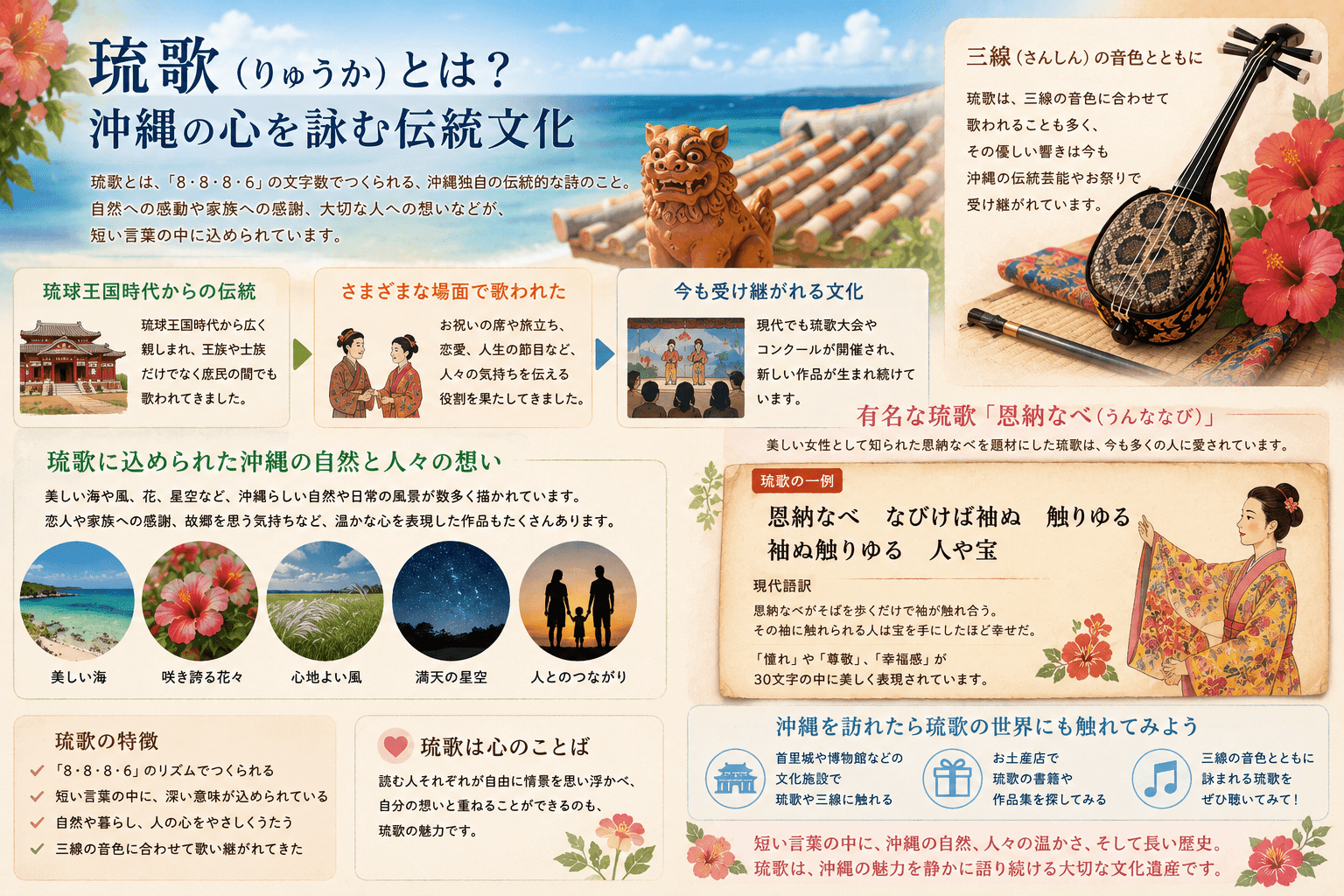 琉歌の形式や歴史、恩納ナビー、三線との関わりをまとめたイラスト
