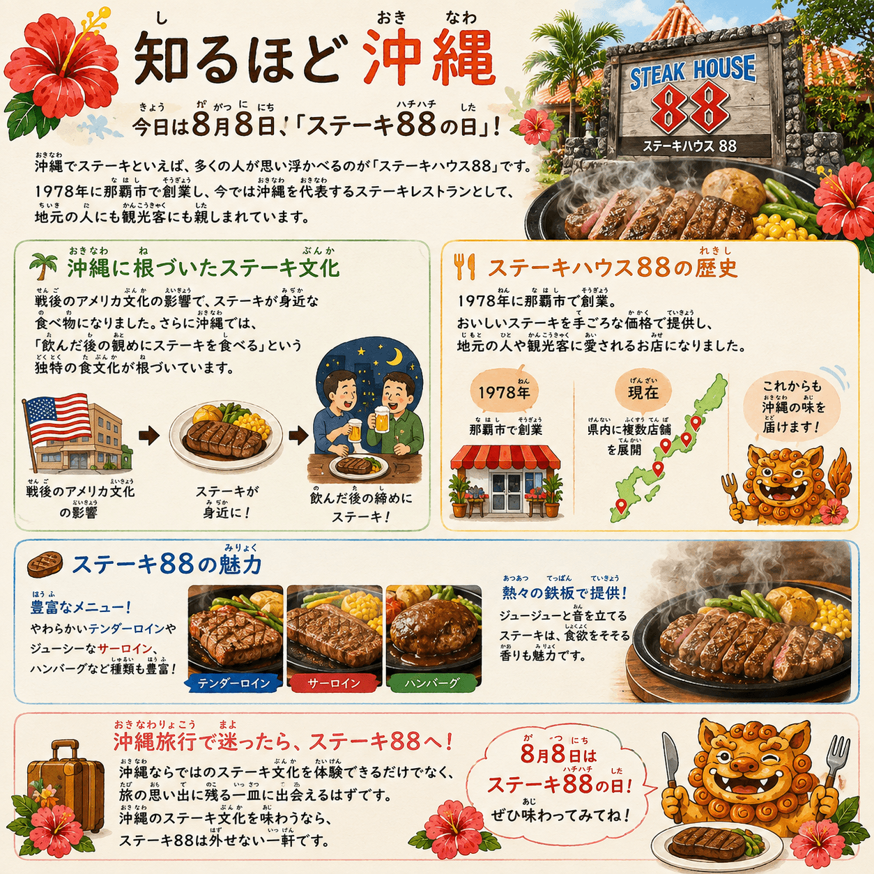 沖縄のステーキ文化とステーキハウス88の魅力をまとめたイラスト