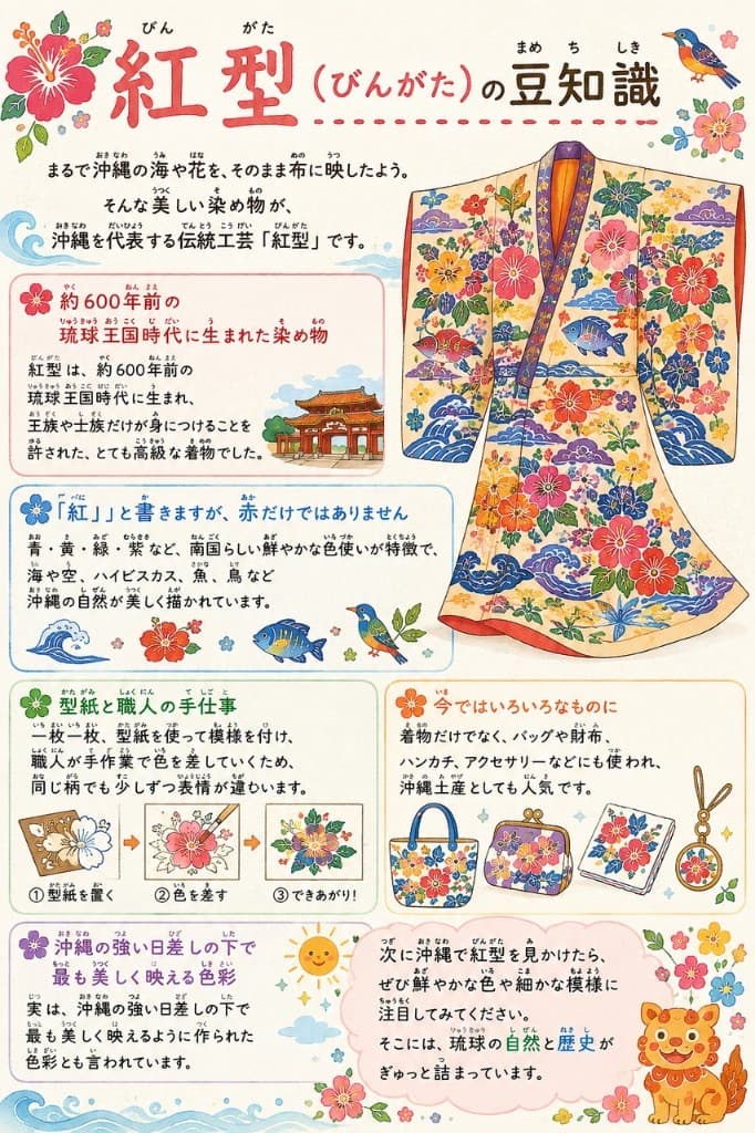 紅型の豆知識をまとめたイラスト
